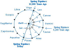 vernal.gif (3248 bytes)